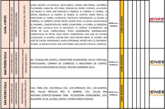 cortes