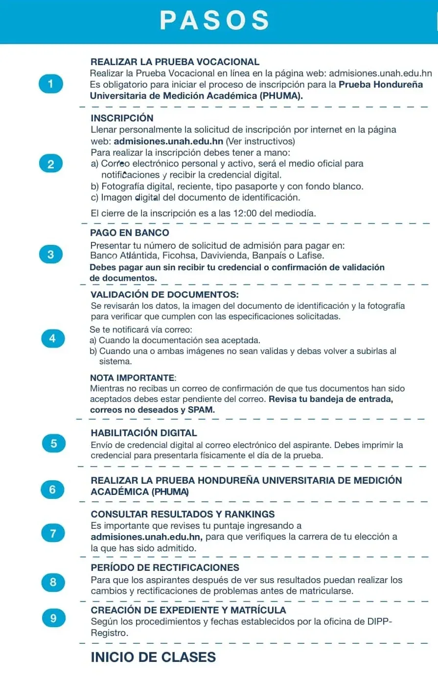Pasos del proceso para ingresar a la UNAH. 