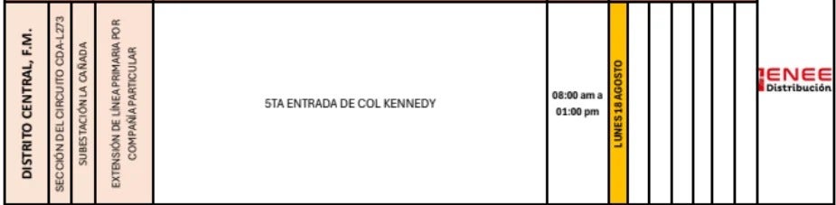 cortes