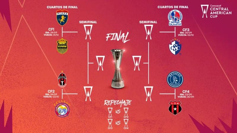Olimpia, Real España y Motagua conocen a sus rivales en los cuartos de final de la Copa Centroamericana de la Concacaf.